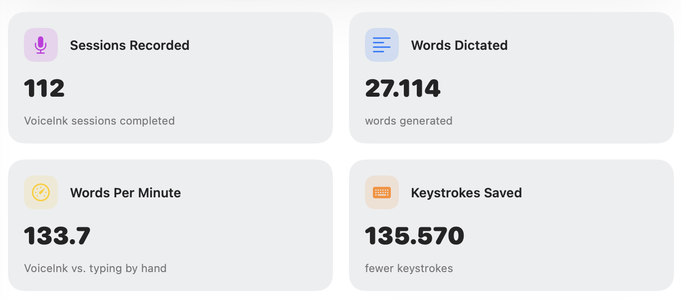 VoiceInk usage stats: 112 sessions recorded, 27,114 words dictated, 133.7 words per minute, 135,570 keystrokes saved